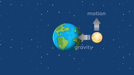 explaining gravity's effect on orbital motion