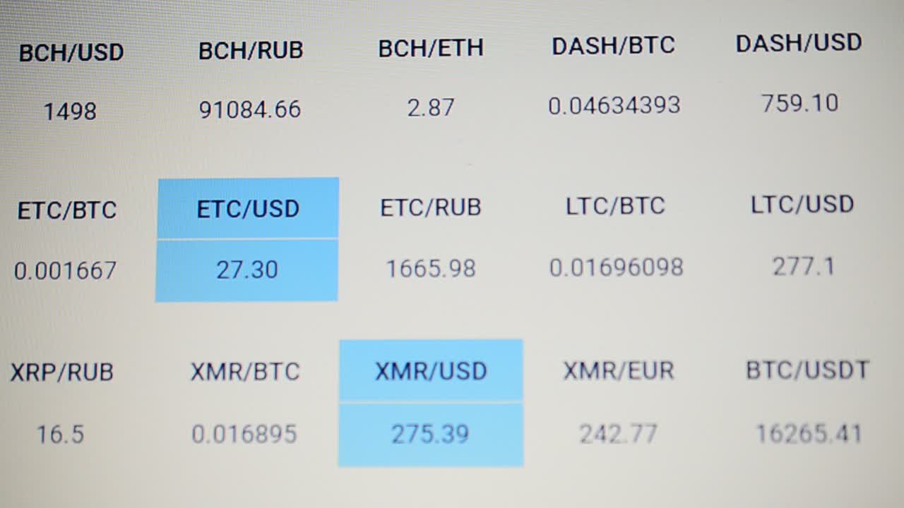Fare trading di criptovaluta sull'exchange. Variazione del costo della criptovaluta.