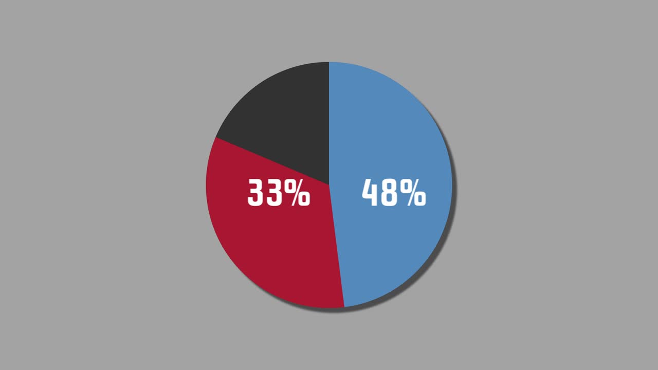 diagrama de pie de gráficos de movimiento 59% a 41%