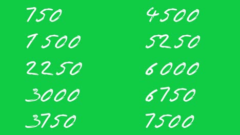 10000 sec time counter, 24 hours progress, fast way to use time counter in your projects, you can use it transparently with screen mode in your gfx software, chroma key the cobcept of social media, like, finance, counting, million numbers