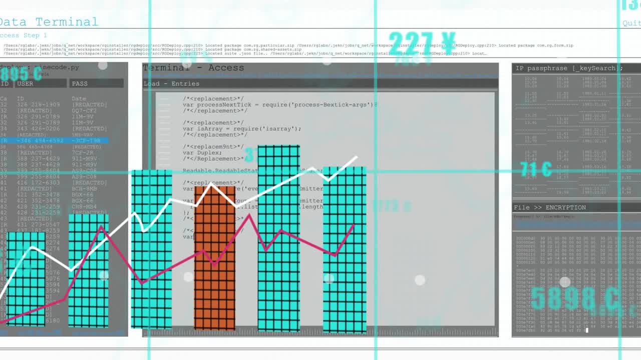 Data feed arriving, multi-bar chart populating left-to-right, updating currency, visualizing trends