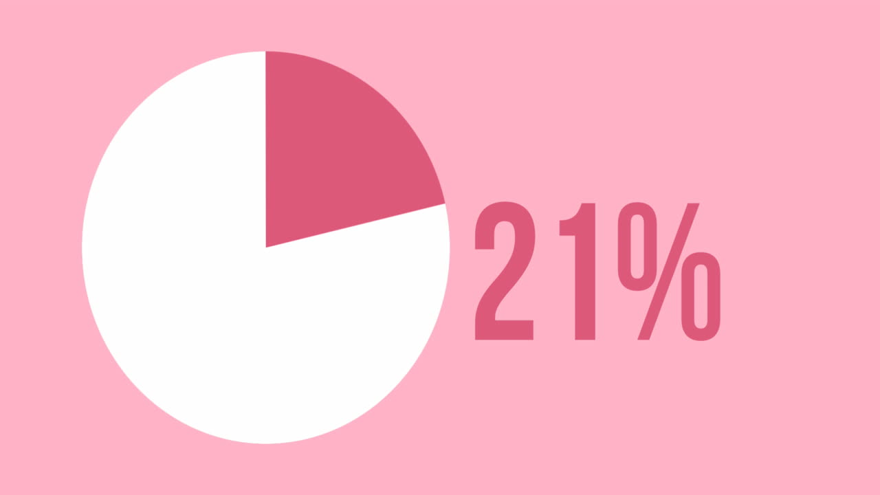 animación de gráfico de pastel con procesamiento porcentual sobre fondo rosado