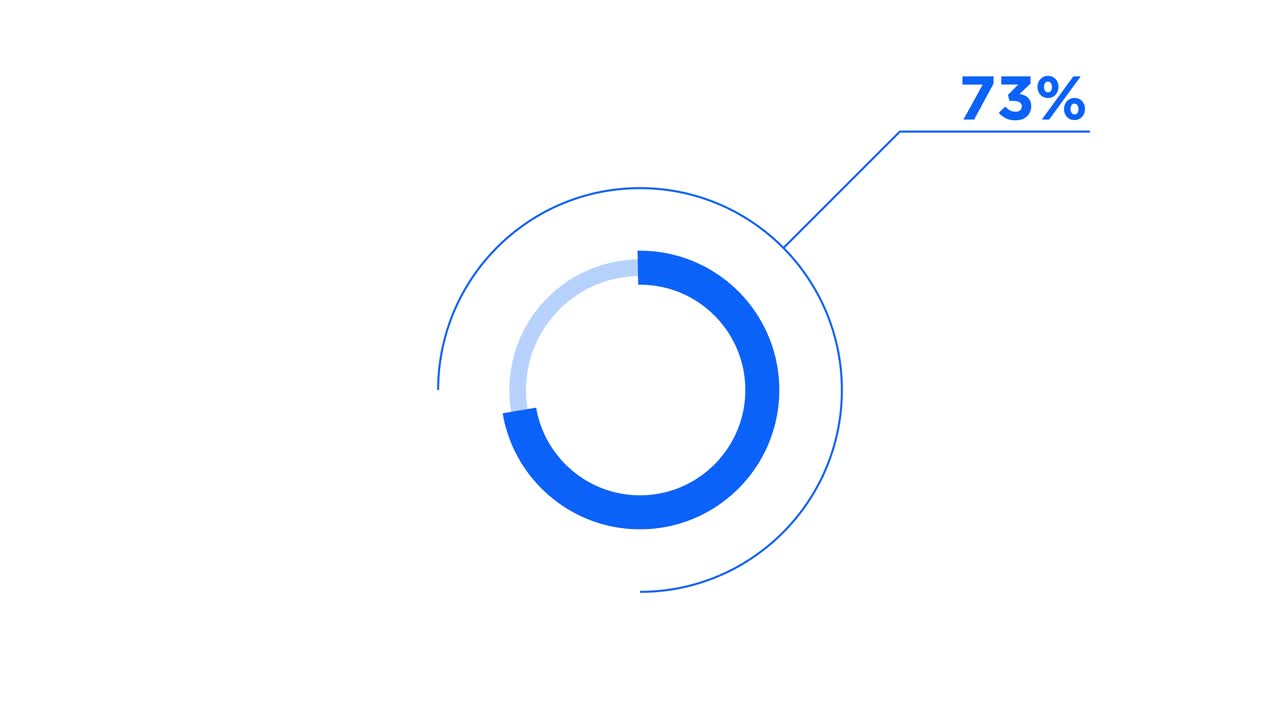 Pie chart percentages