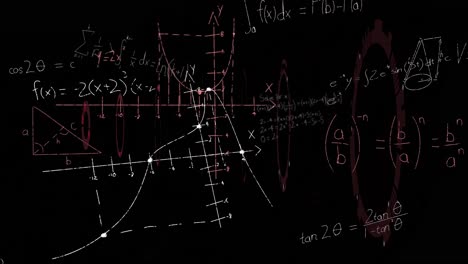 Animation-of-mathematical-equations-over-scope-scanning-on-black-background