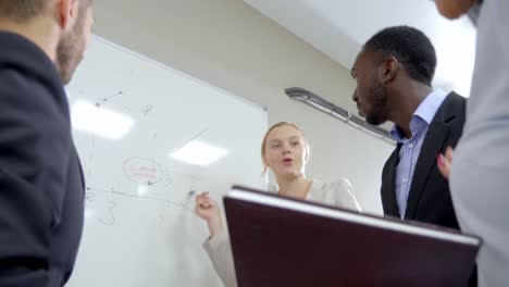 business team meeting around a whiteboard