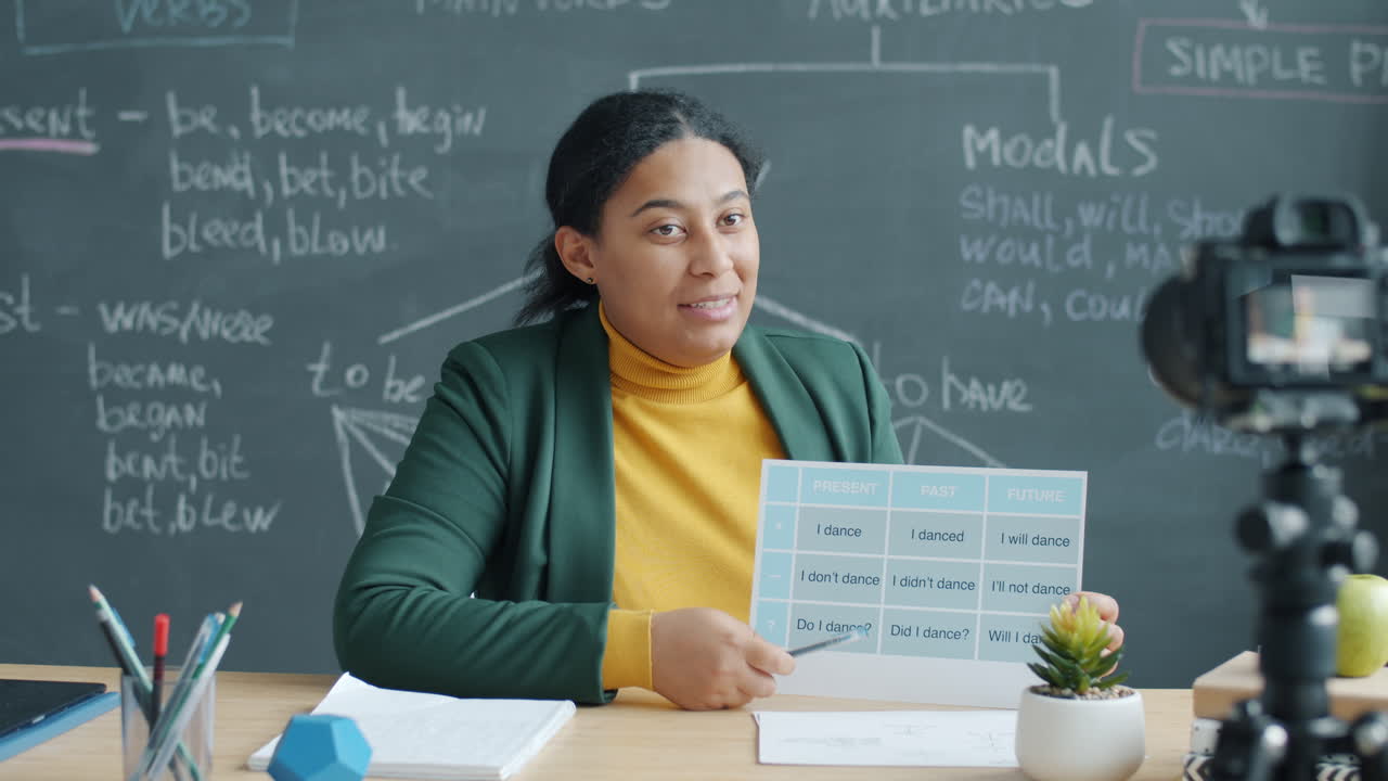 English Verb Tenses Lesson