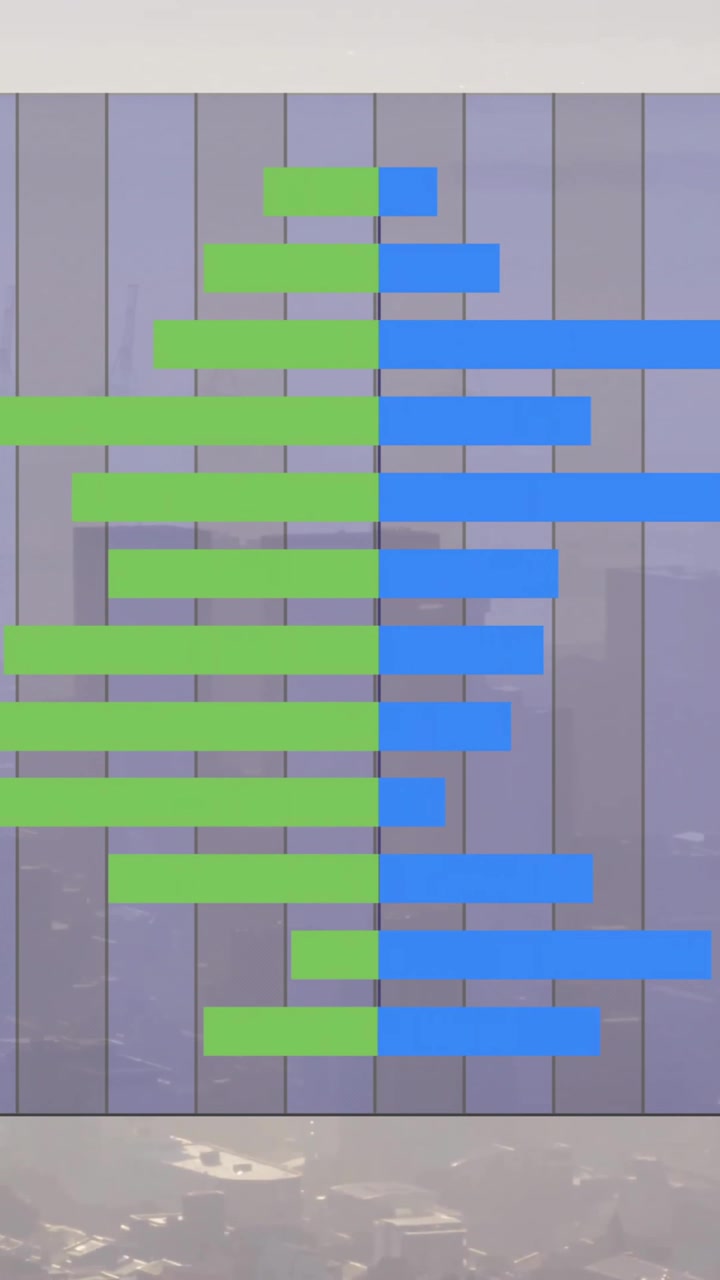 Animation af to diagrammer over bybillede