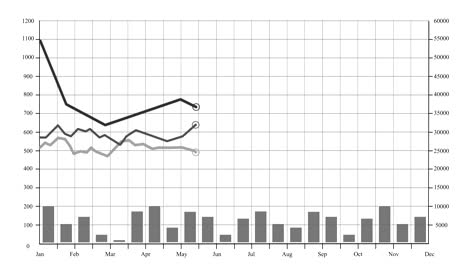 business chart and graph on a white background.