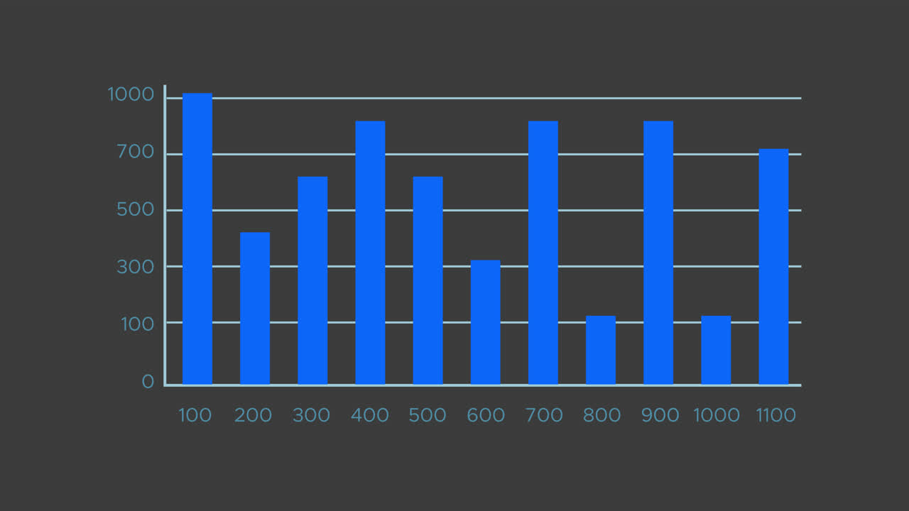 Bar Graph Visualization