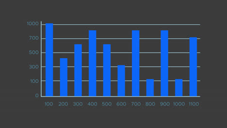 bar graph visualization