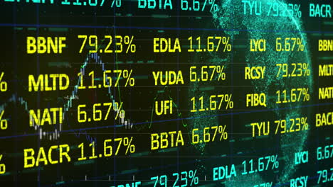 animation of financial and stock market data processing over globe against black background