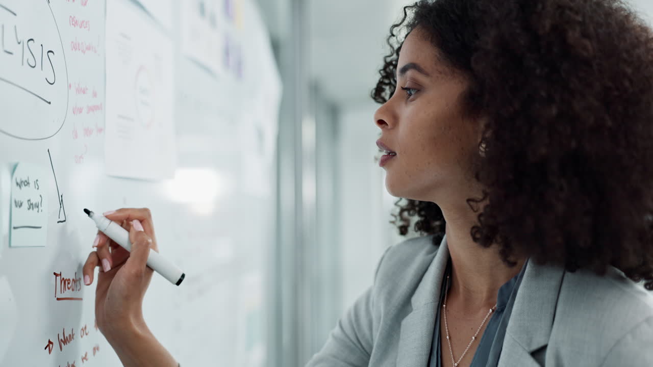 Writing ideas, brainstorming