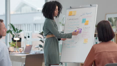 business, woman, manager and whiteboard
