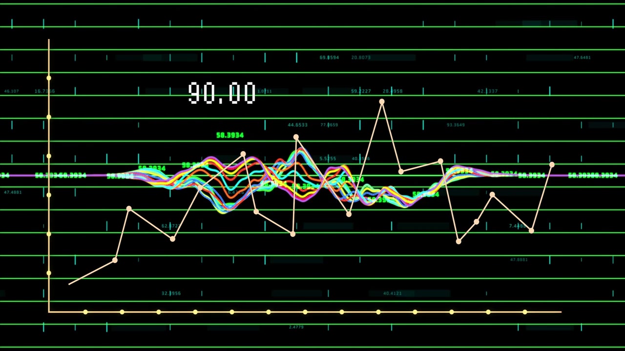 Multicolor waveform oscillating on display with white polyline nodes, numeric labels, yellow axis