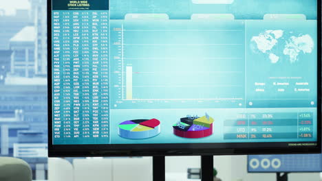 empty boardroom setup with a computer displaying financial data