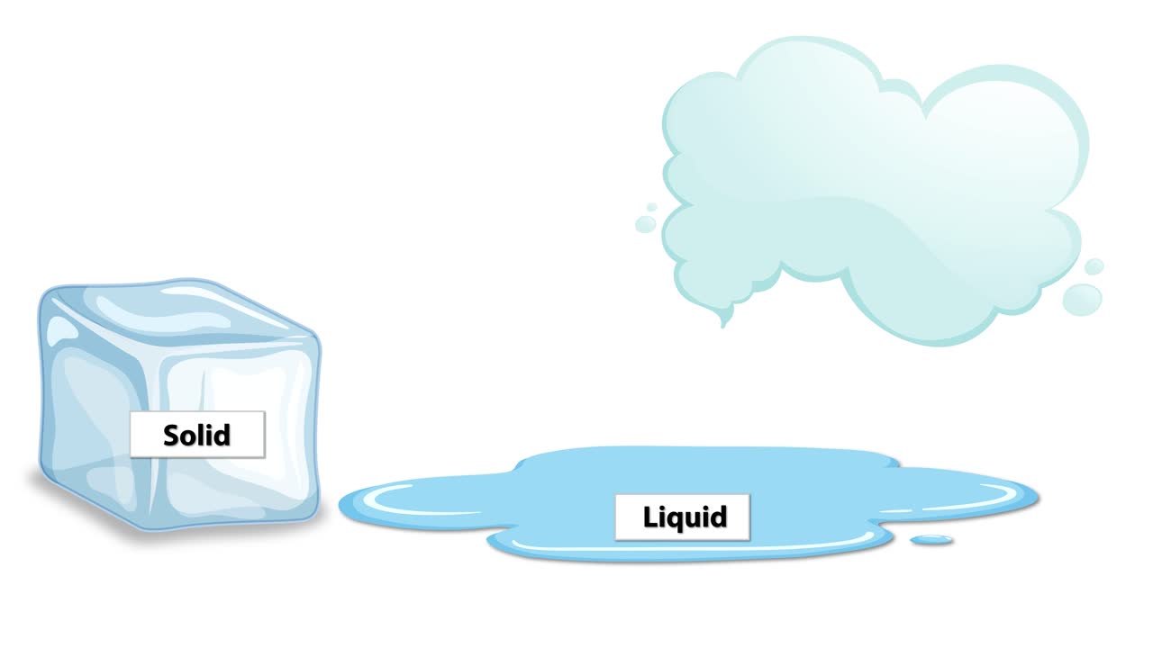 고체, 액체, 기체 전환의 일러스트레이션