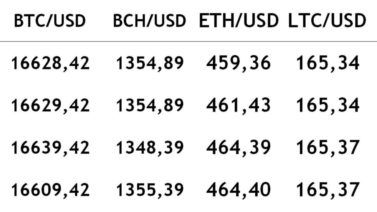 Trade in cryptocurrency at the exchange. Change of cost cryptocurrency