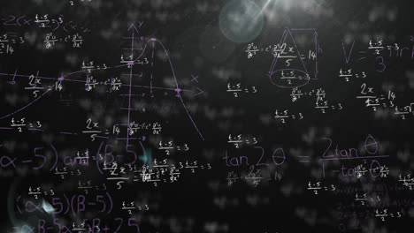 Animation of mathematical equations on black background