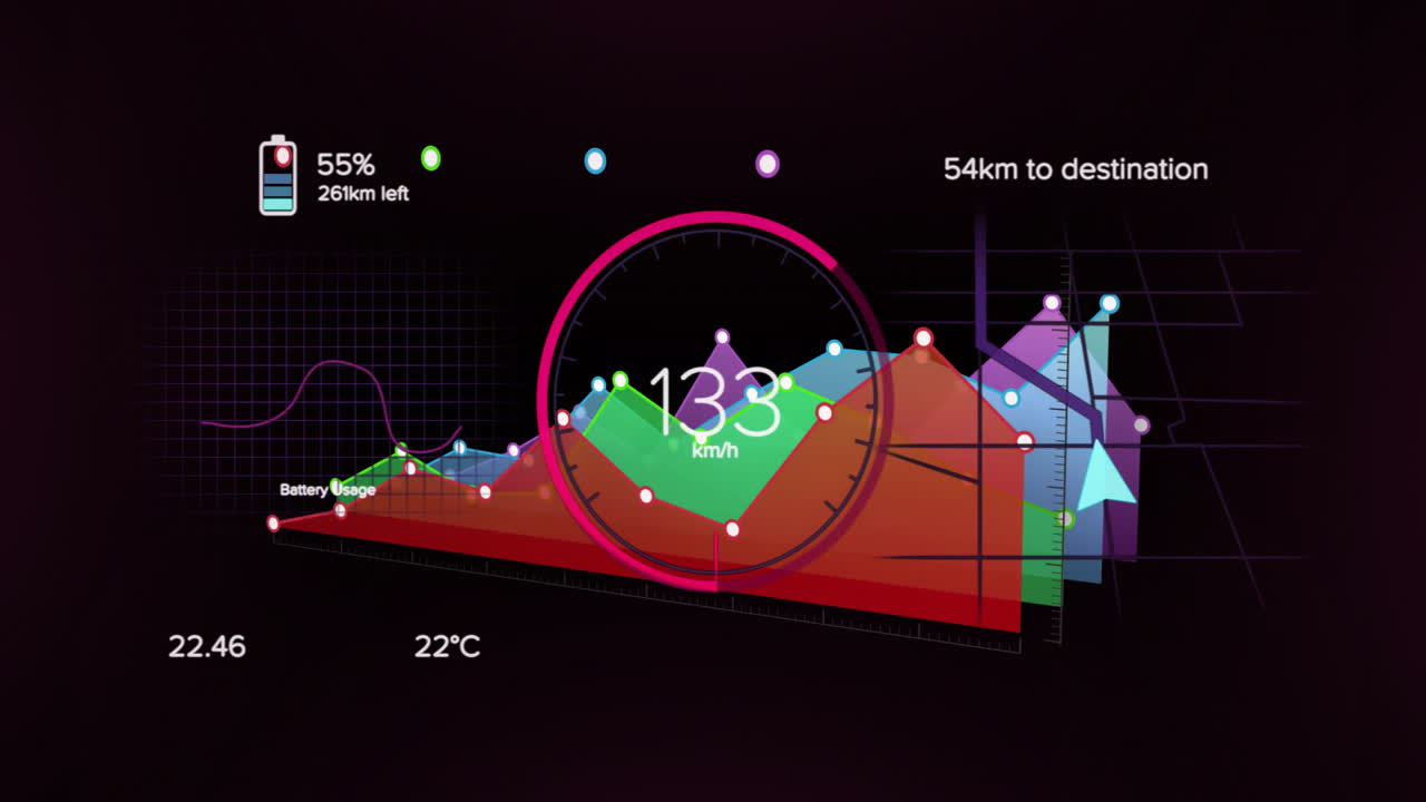 Animation of digital dashboard displaying speed, battery usage, and distance metrics