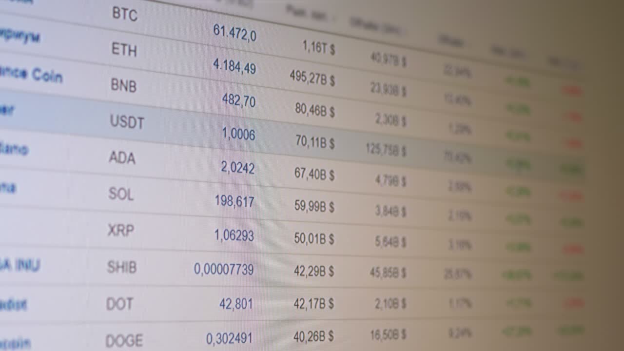 Changes in Price Dynamics, Cryptocurrency Quotes on a Computer Monitor. Close up