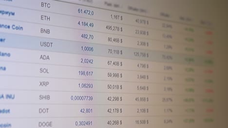 Changes in Price Dynamics, Cryptocurrency Quotes on a Computer Monitor. Close up