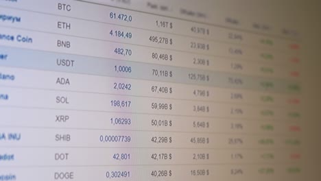 changes in price dynamics, cryptocurrency quotes on a computer monitor. close up