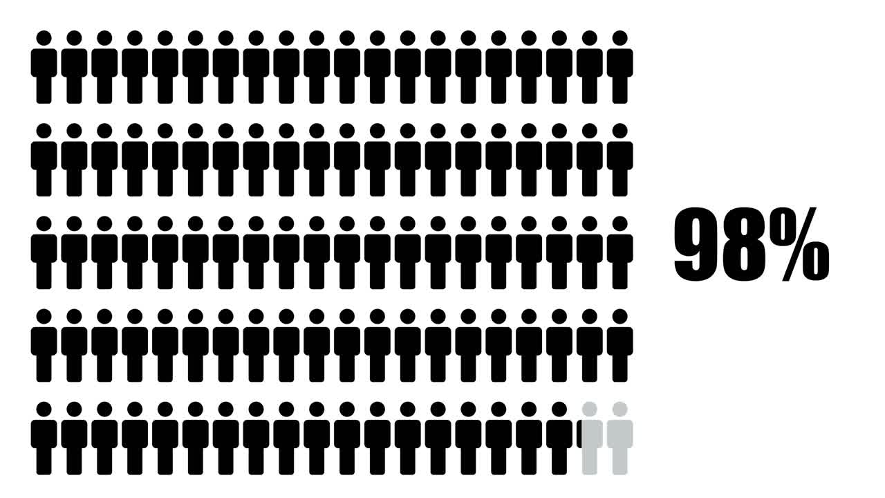 Visual Representation of Percentages