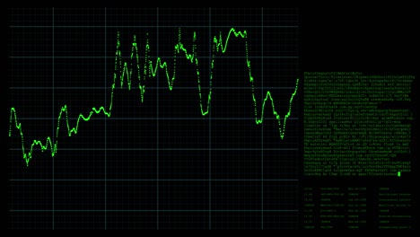 fondo abstracto con animación de diagramas en crecimiento y código de programa en una pantalla de computadora. animación de bucle sin costuras