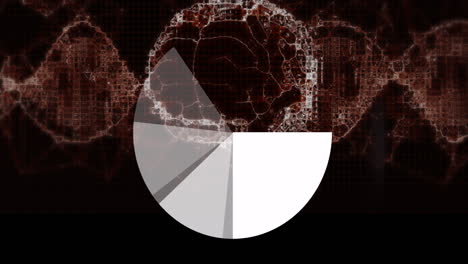 Digital DNA strand with rotating pie chart animation in futuristic background