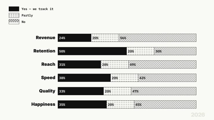 Animated Bar Chart Showing Business Metric Tracking Trends Over Time
