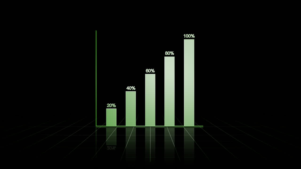 A 4K motion of dynamic bar chart graph showcases business growth and upward movement, presenting data with clarity and impact for powerful decision-making