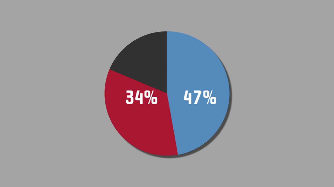 diagrama de pie de gráficos de movimiento 58% a 42%