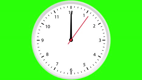 one minute analogue clock on green screen