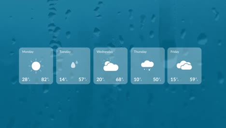 animation of weather forecast over raindrops