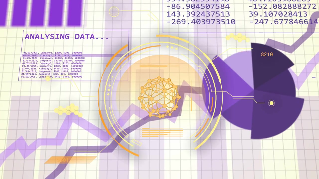 Golden sphere appearing and rotating, driving HUD rings, purple charts rising, analysing data