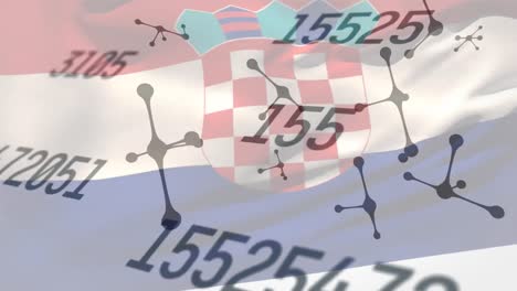 estructuras moleculares y múltiples números cambiantes contra la bandera croata ondeando