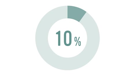 a set of simple, flat, animated pie charts. the graphs range from 10% to 100%.