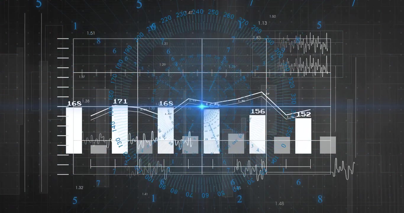 Bar chart appearing triggers bars emerging and line pulsing while visualizing real time data trends