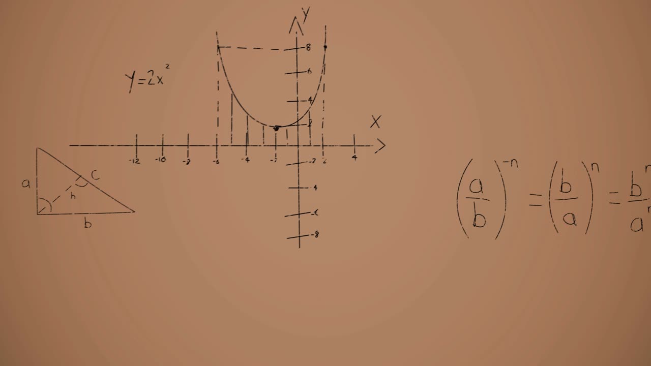 Animation of mathematical equations over brown background