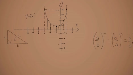 animación de ecuaciones matemáticas sobre un fondo marrón