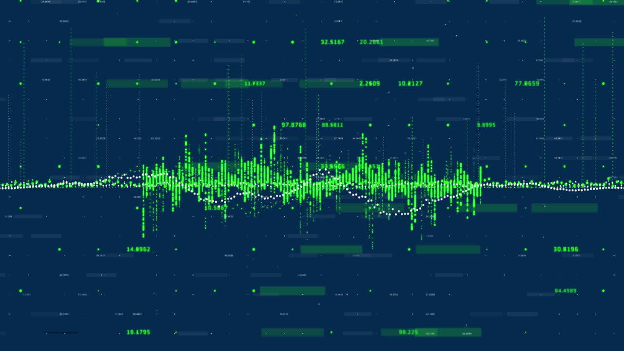 Animation of financial data processing over grid
