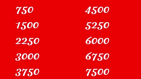 10000 sec time counter, 24 hours progress, fast way to use time counter in your projects, you can use it transparently with screen mode in your gfx software, chroma key the cobcept of social media, like, finance, counting, million numbers