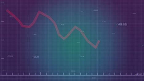 animation of fluctuating data trends on blue and green gradient background