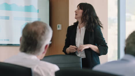 hermosa mujer de negocios líder de equipo presentando datos financieros en la televisión proyecto de intercambio de pantalla con los accionistas informando a los colegas discutiendo ideas en la sala de juntas de la oficina presentación