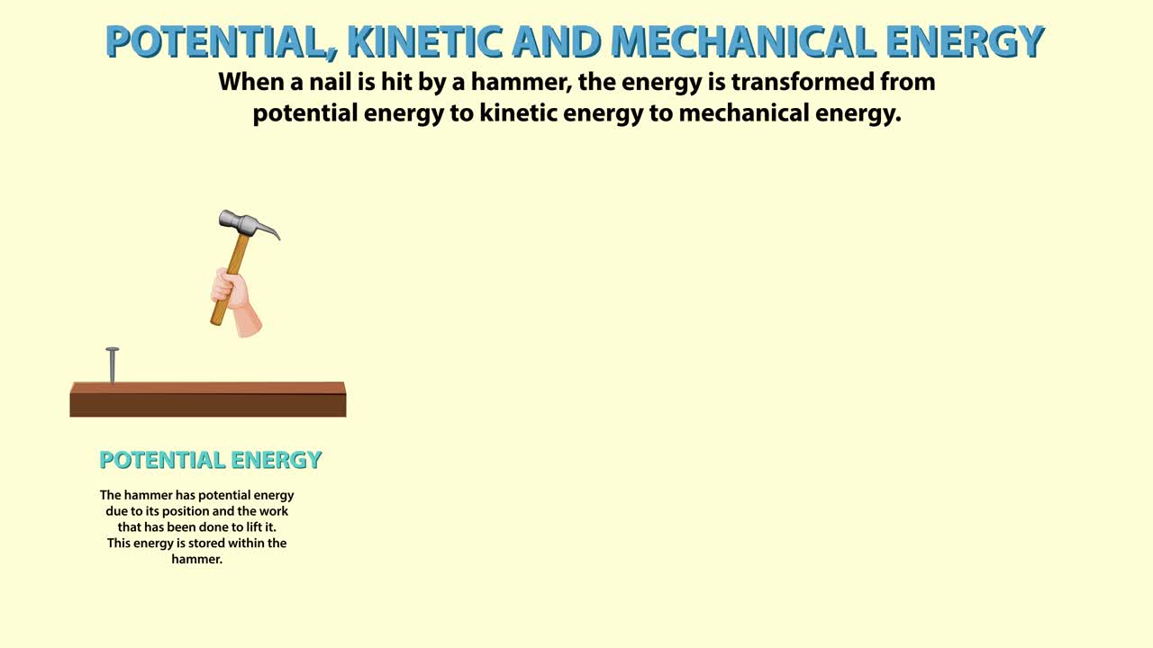 animación que representa la conversión de energía durante el martillado