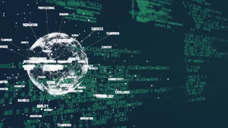 rotating globe with labels and computer codes