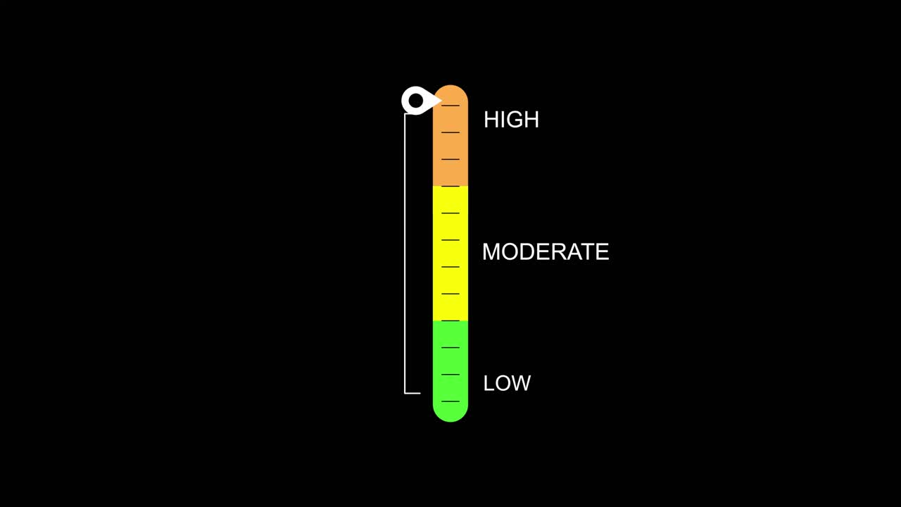 Risk level indicator