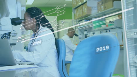 in laboratory, scientists processing data with animation overlay on computer screen