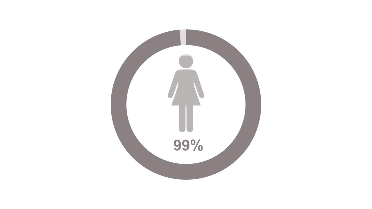 Female Percentage Chart