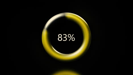 progress circle visualizations